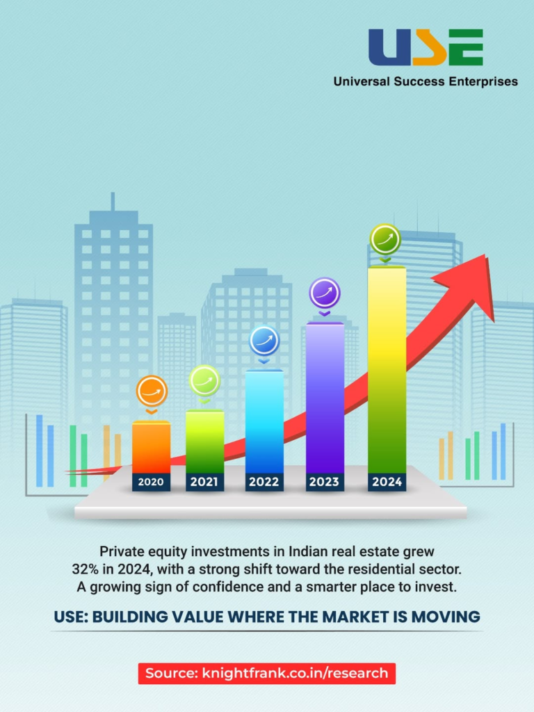 Private Equity Investment Growth - USEL