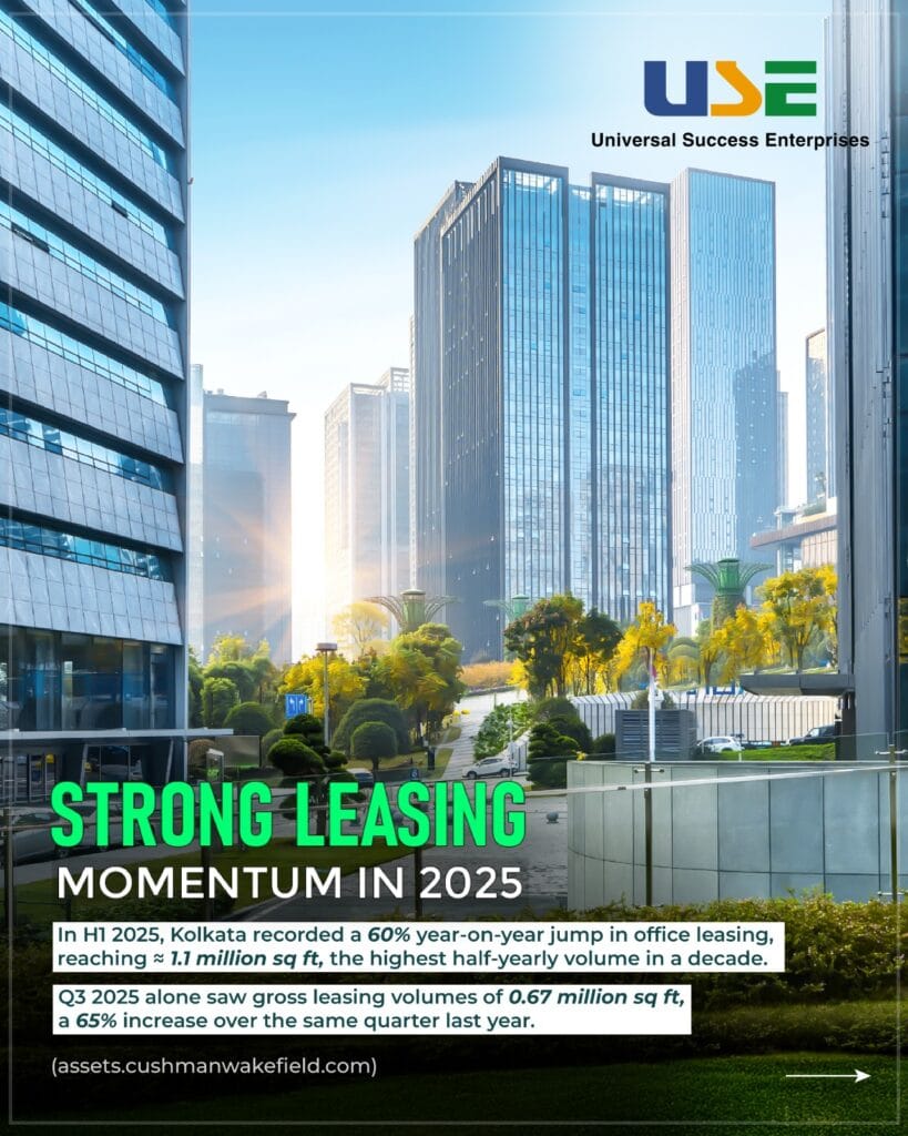 USEL India, Kolkata West International City