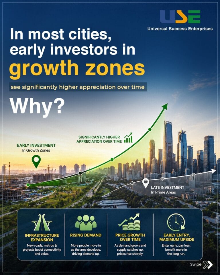 Kolkata Growth - USEL