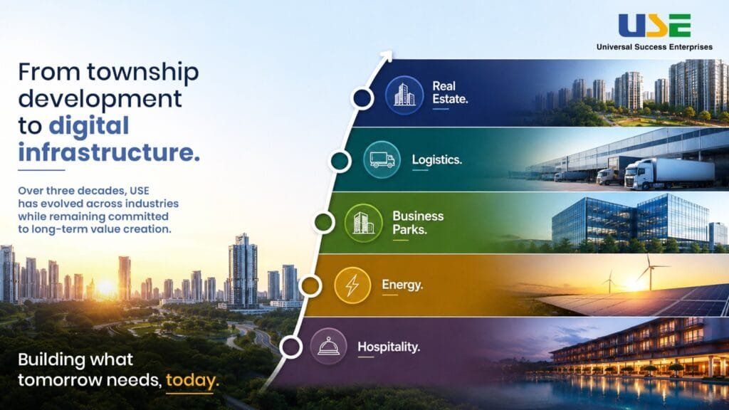 Real estate property, logistics industry companies, solar plant, mining company and hospitality service infrastructure